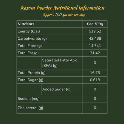 Udupi Rasam Powder