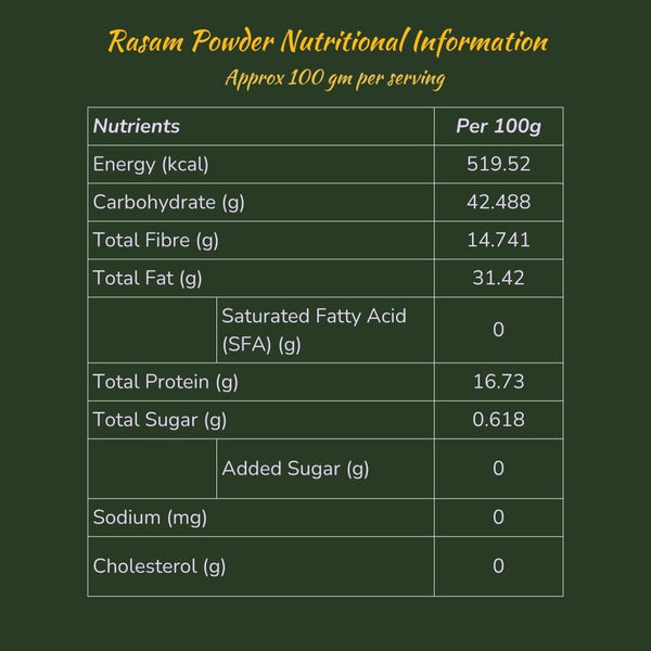 Udupi Rasam Powder
