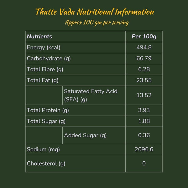 Thatte Vada