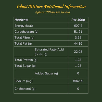 Udupi Mixture