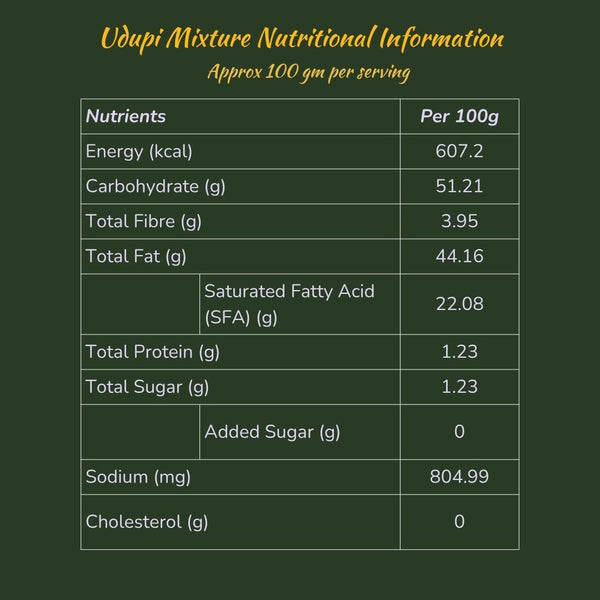 Udupi Mixture